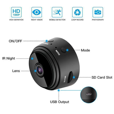 Mini camera
